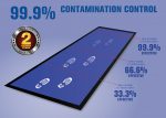 contamination control matting